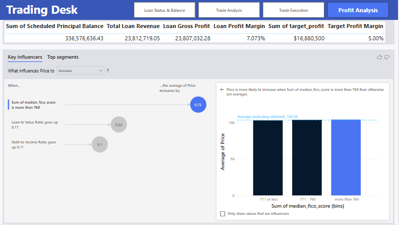 Power BI Dashboard 4